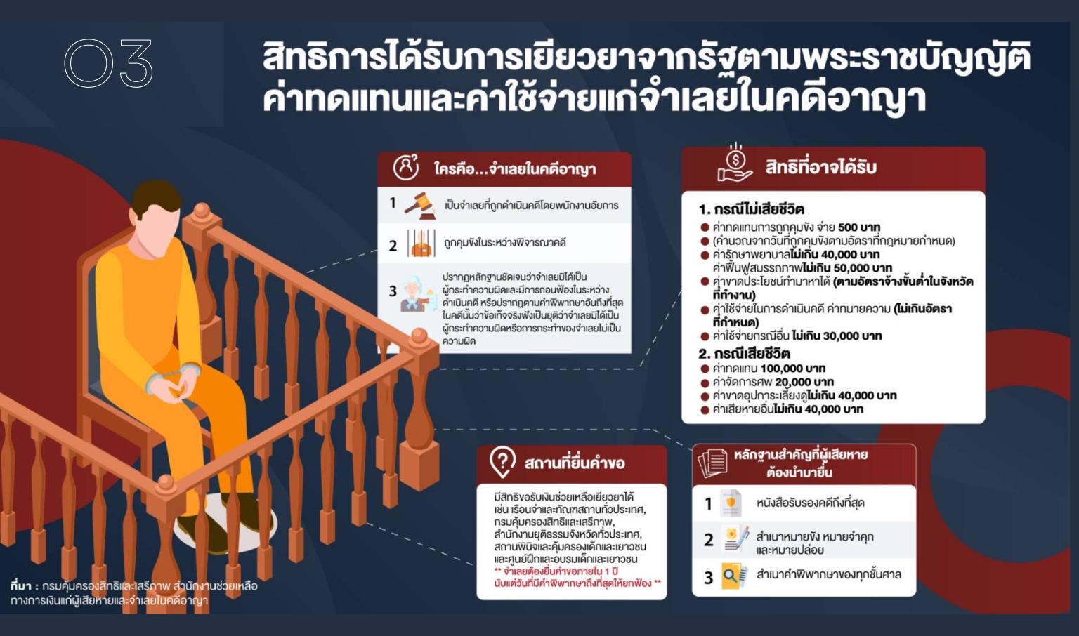 O3-สิทธิของผู้ต้องหา-4-1536x906_0